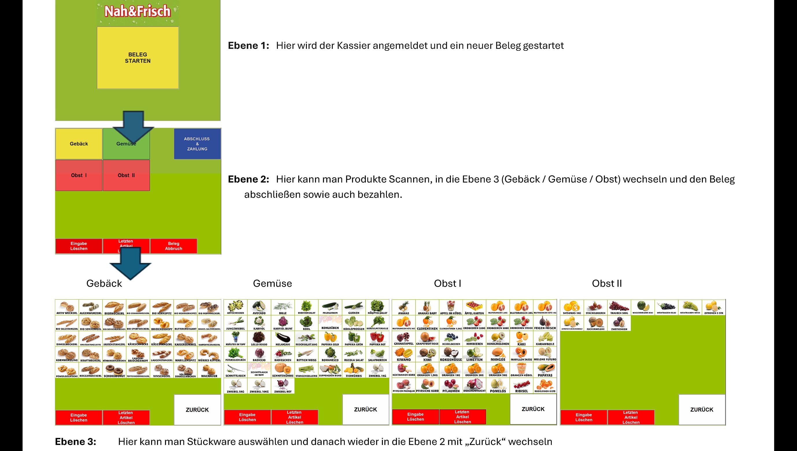 Fotoquelle: Handelshaus Kiennast